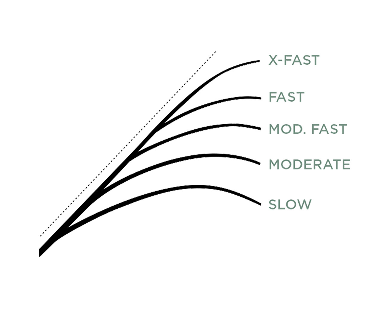 St. Croix Legend Xtreme Casting 7'4
